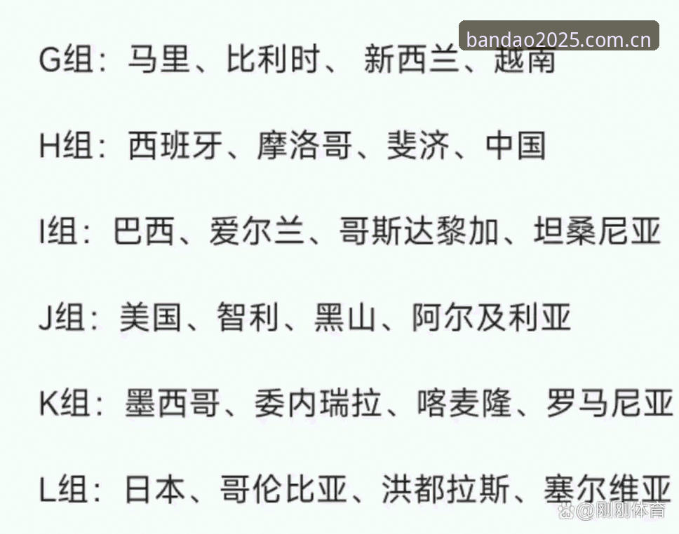 U17世界杯抽签结果全面解析：中国男女足分组形势与半岛平台观赛策略